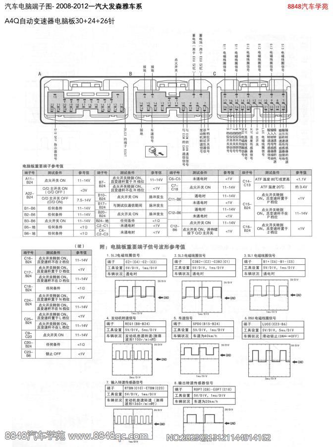 2008-2012一汽大发森雅车系-A4Q自动变速器电脑板30 24 26针